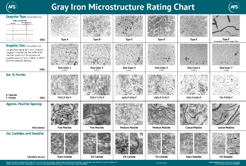 Gray Iron Microstructure Rating Chart cover