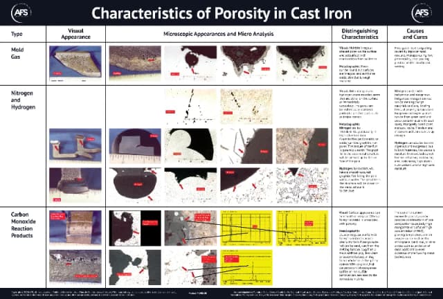 Characteristics of Porosity in Cast Iron Chart cover