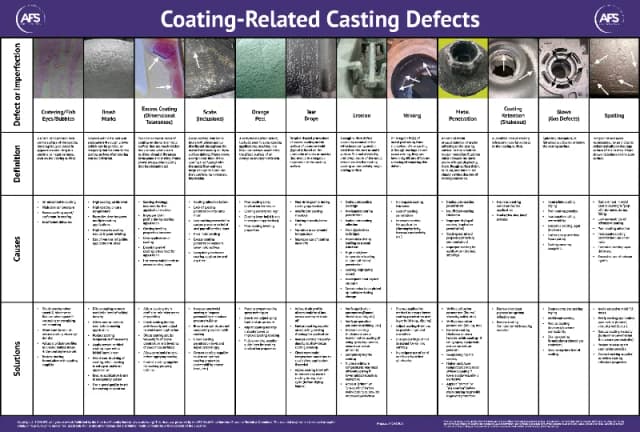 Coatings-Related Casting Defects Chart cover
