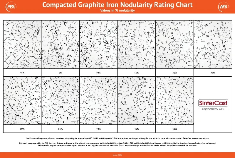 Compacted Graphite Iron Nodularity Rating Chart cover