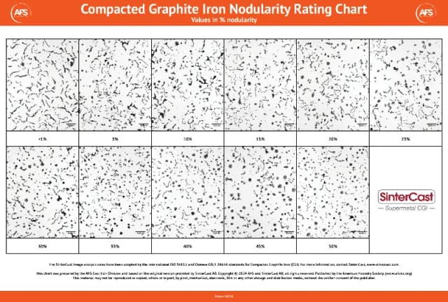 Compacted Graphite Iron Nodularity Rating Chart cover