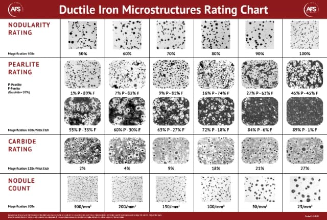 Ductile Iron Microstructures Rating Chart cover