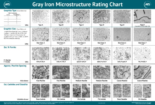 Gray Iron Microstructure Rating Chart cover