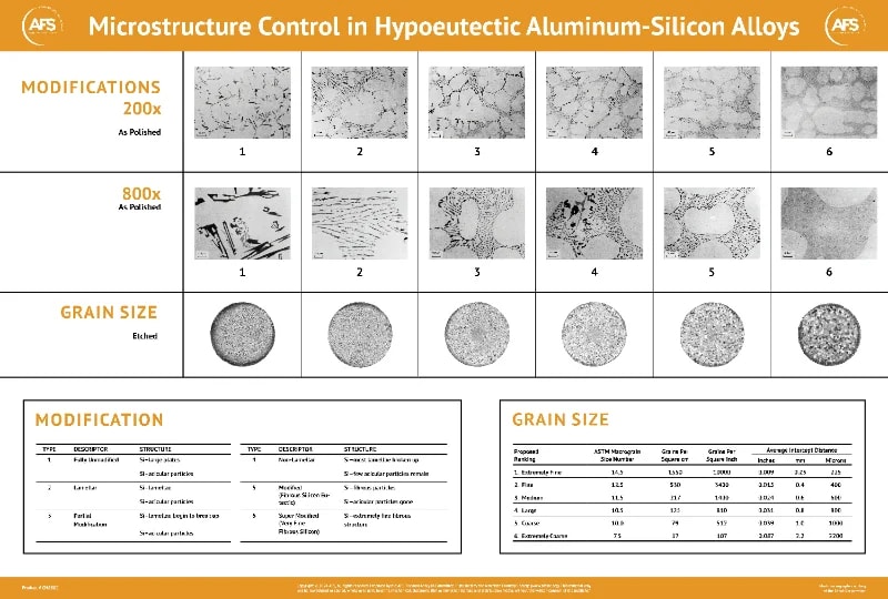 Microstructure Control in Hypoeutectic Al-Si Alloys Chart cover