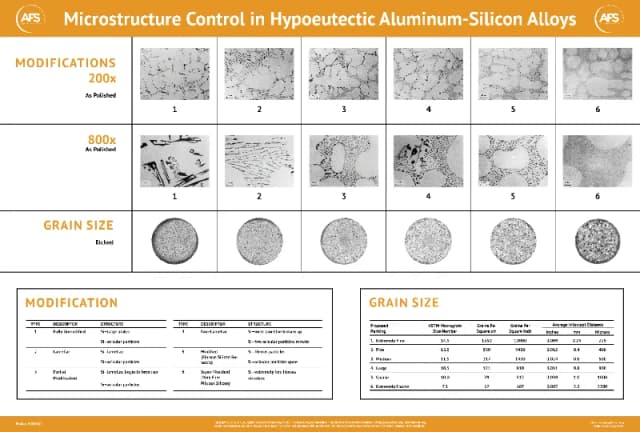 Microstructure Control in Hypoeutectic Al-Si Alloys Chart cover